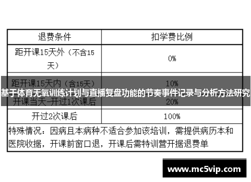 基于体育无氧训练计划与直播复盘功能的节奏事件记录与分析方法研究