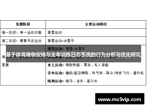 基于体育瑜伽安排与全年训练日志系统的行为分析与优化研究